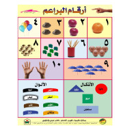 لوحة ارقام البراعم 70 مقاس *50 سم  لوحة ارقام البراعم 70 مقاس *50 سم